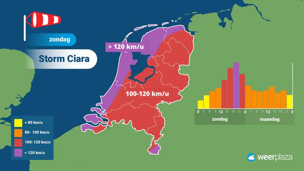 Weerwoord | Nieuws Over De Storm (voor Het Archief)