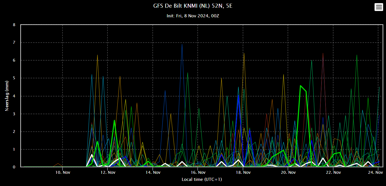 gfs 00z アンサンブル オファー