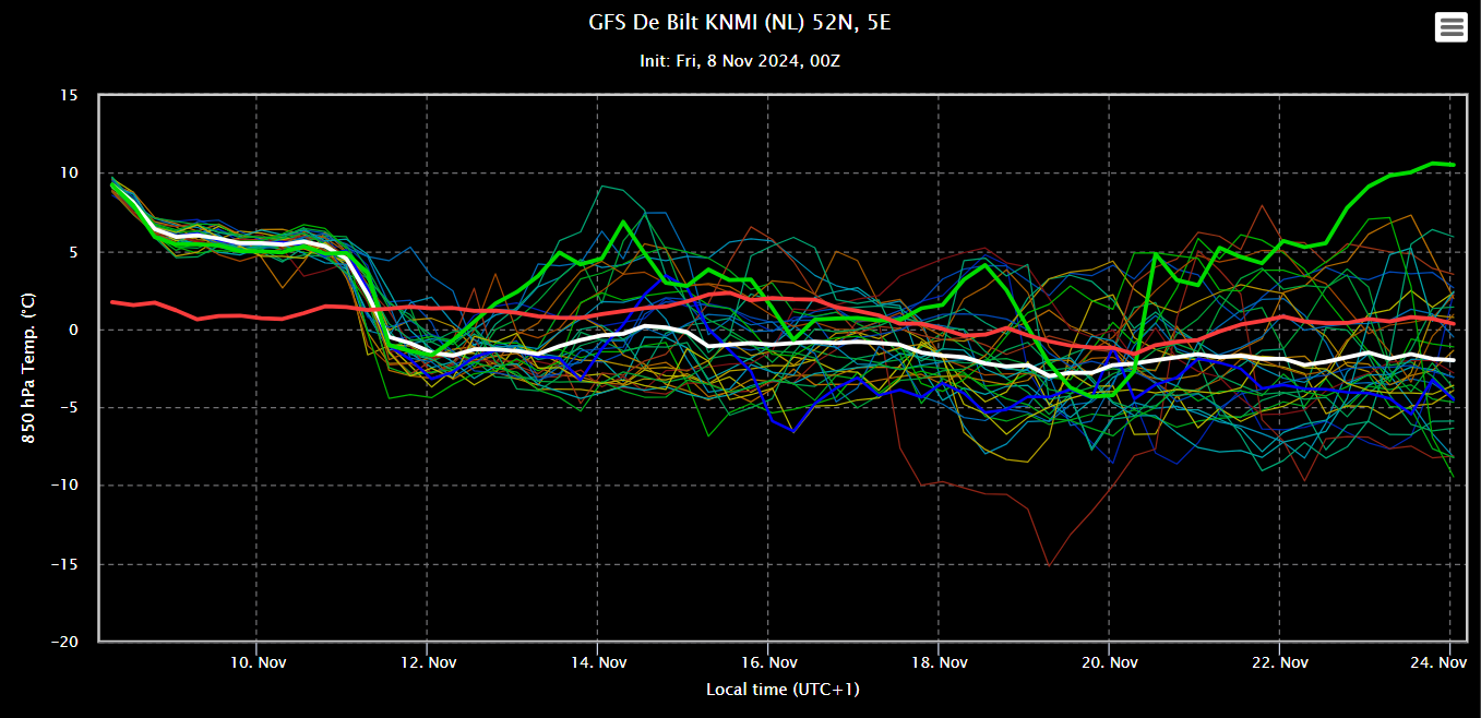 gfs 00z アンサンブル オファー